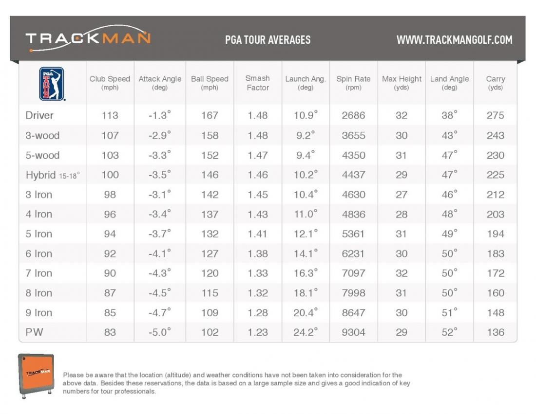 Optimal numbers for iron - Club Making/Repair & DIY Projects - MyGolfSpy  Forum