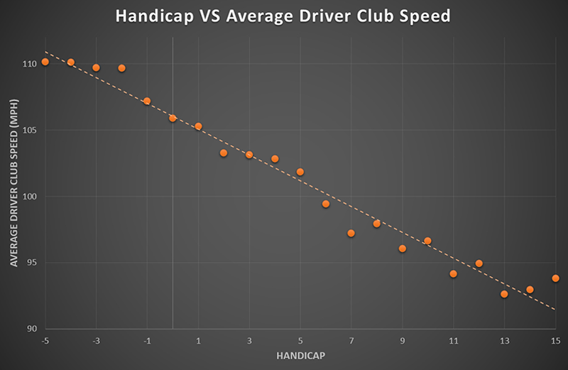 Handicap-vs-average-driver-club-speed.png
