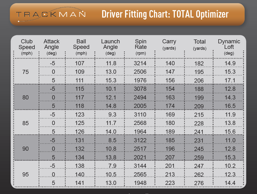Golf Launch Angle Spin Rate Chart