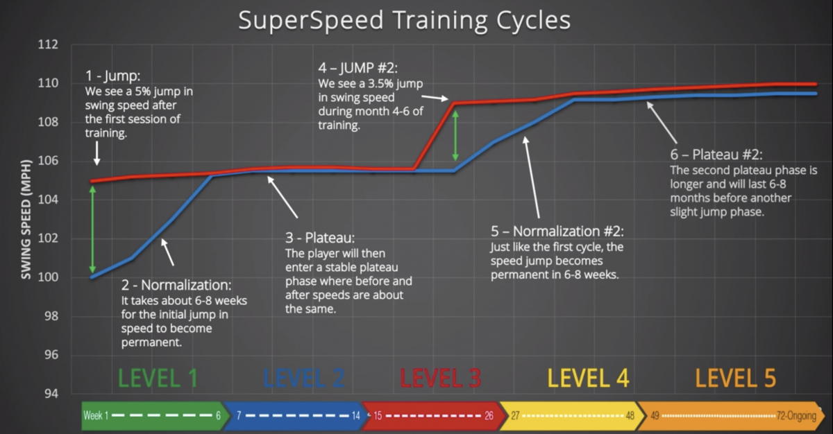 SuperSpeed Progression Graph.png