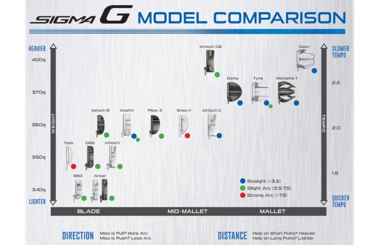 Ping Putter Fitting Chart