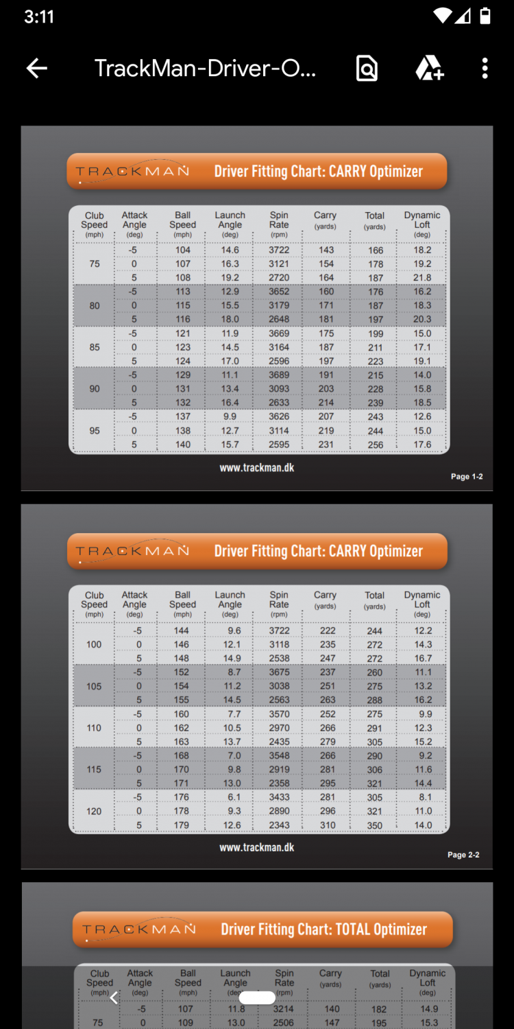 Driver swing speed vs carry/total distance - Club Making/Repair & DIY  Projects - MyGolfSpy Forum