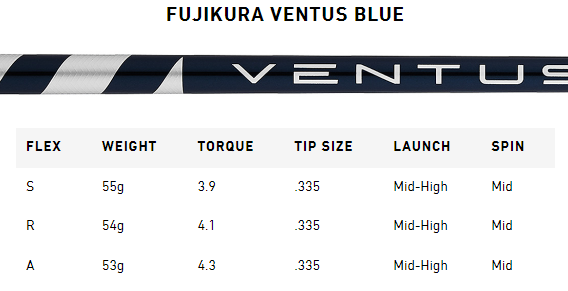 Fujikura Ventus non velocore - Shafts & Grips - MyGolfSpy Forum