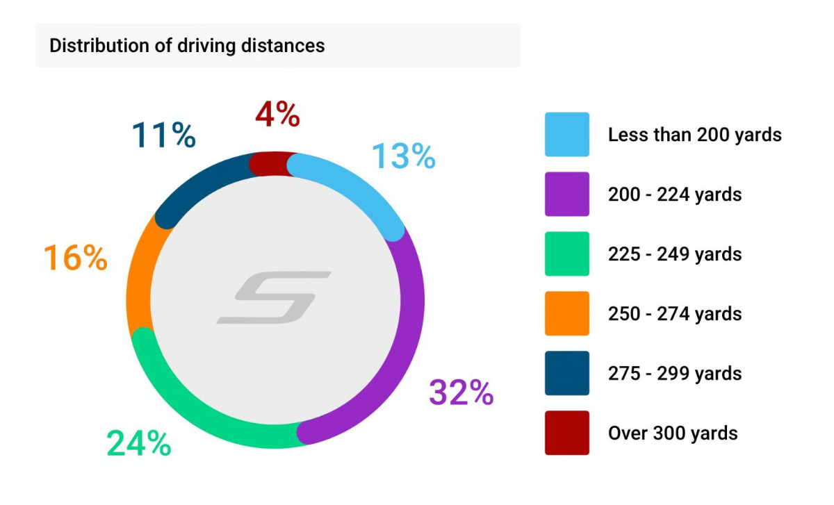 Distribution-of-Driving-Distances-1536x931.jpg