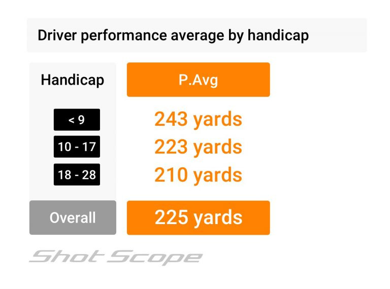 Driver-performance-average-by-handicap-P-Avg-768x570.jpg